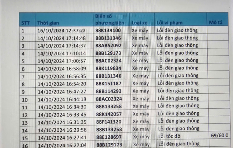 Công an Vĩnh Phúc công khai danh sách xe máy vi phạm.