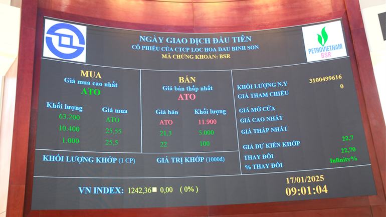 Khoảnh khắc cổ phiếu BSR chính thức giao dịch trên sàn HOSE. Khoảnh khắc cổ phiếu BSR chính thức giao dịch trên sàn HOSE.