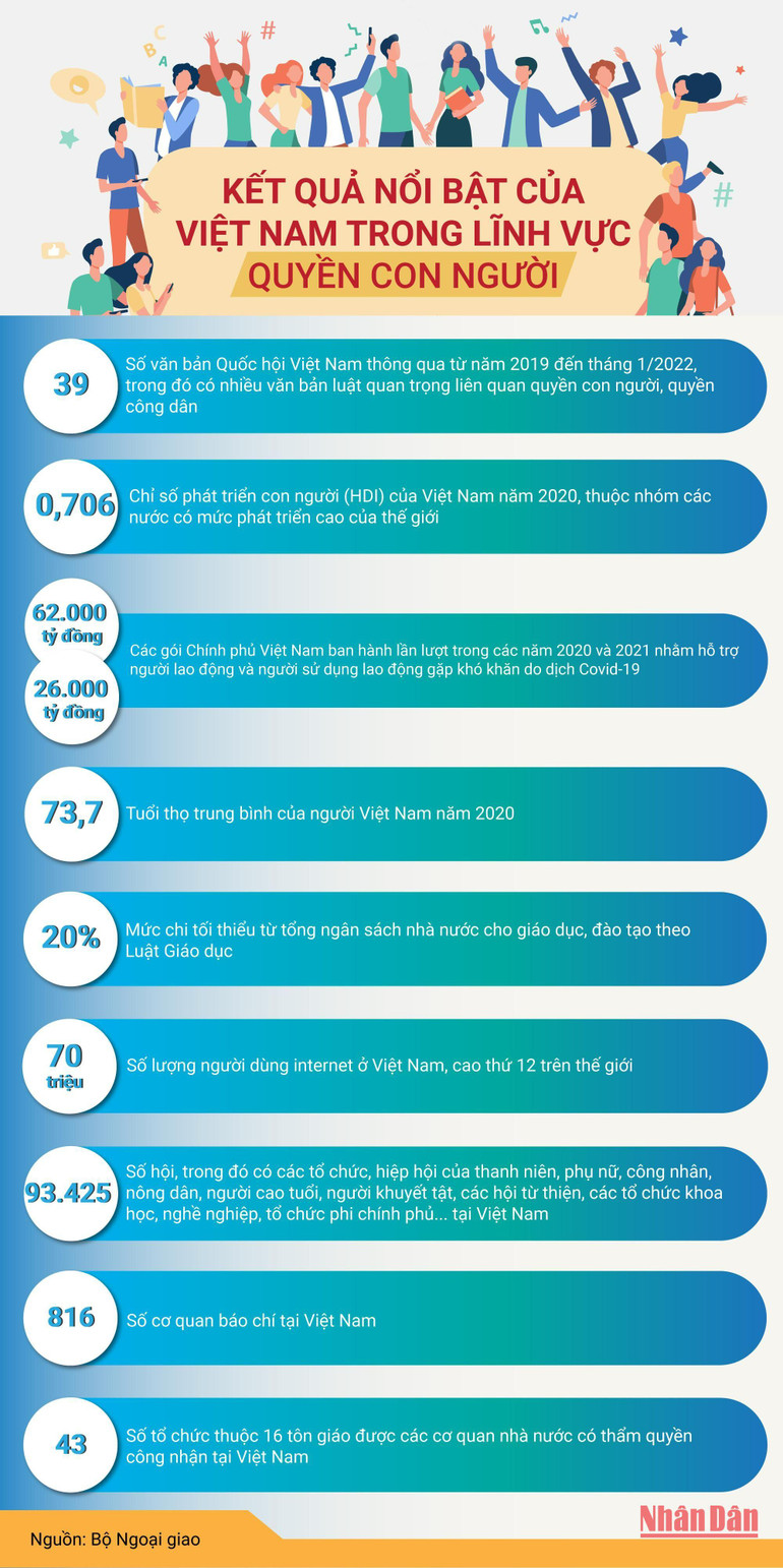 (Infographic có sử dụng chất liệu của Freepik)