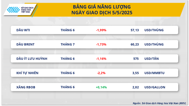 Bảng giá năng lượng. Bảng giá năng lượng.
