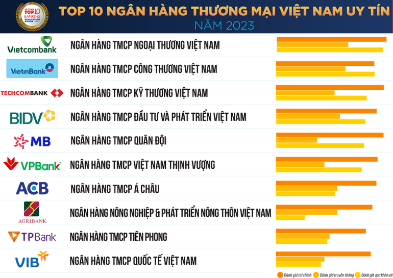 Danh sách “Top 50 công ty đại chúng uy tín và hiệu quả năm 2023”. (nguồn: Vietnam Report)