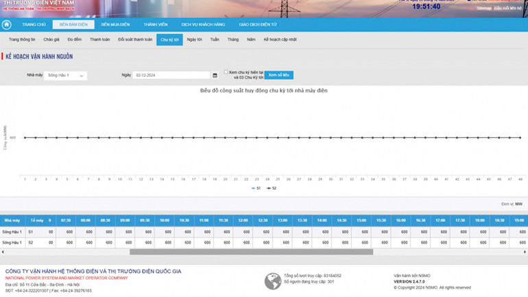 Biểu đồ công suất huy động của Nhà máy Nhiệt điện Sông Hậu 1 ngày 2/12/2024. Biểu đồ công suất huy động của Nhà máy Nhiệt điện Sông Hậu 1 ngày 2/12/2024.