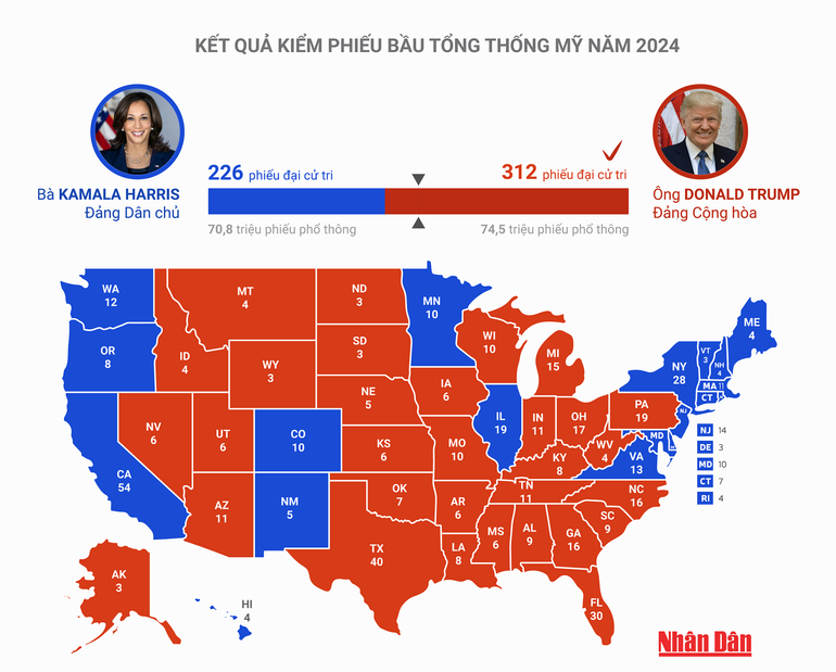 Đồ họa: NHÃ NAM