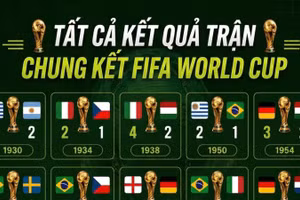 [Infographic] Nhìn lại toàn bộ các trận chung kết FIFA World Cup qua 23 kỳ giải
