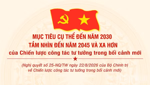 [Infographic] Mục tiêu cụ thể đến năm 2030, tầm nhìn đến năm 2045 và xa hơn của Chiến lược công tác tư tưởng trong bối cảnh mới