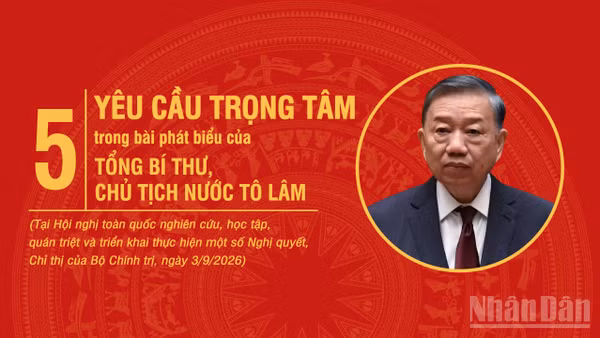 [Infographic] Năm yêu cầu trọng tâm của Tổng Bí thư, Chủ tịch nước Tô Lâm tại Hội nghị học tập, quán triệt, triển khai Nghị quyết, Chỉ thị của Bộ Chính trị