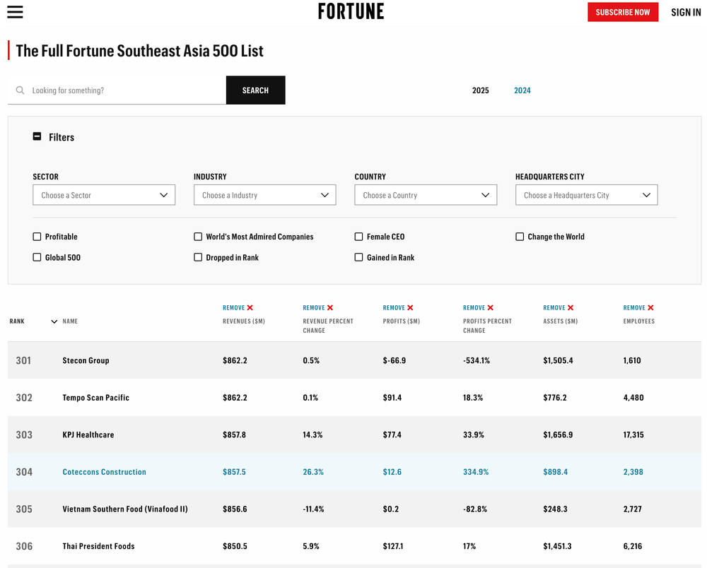 Bảng xếp hạng Fortune 500 năm 2025 hinh-1-bxh-fortune-500-2025.png
