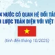 [Infographic] 14 nước có quan hệ Đối tác chiến lược toàn diện với Việt Nam
