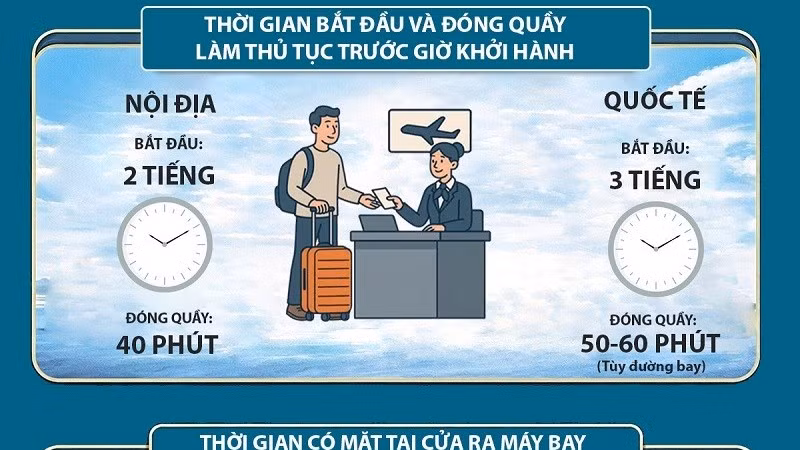 3-de-tranh-anh-huong-den-ke-hoach-di-chuyen-cac-hang-khuyen-nghi-hanh-khach-co-mat-tai-san-bay-truoc-gio-khoi-hanh-it-nhat-2-gio-doi-voi-cac-chuyen-bay-noi-dia-va-3-gio-doi-voi-cac-chuyen-bay-quoc-te-3448.jpg