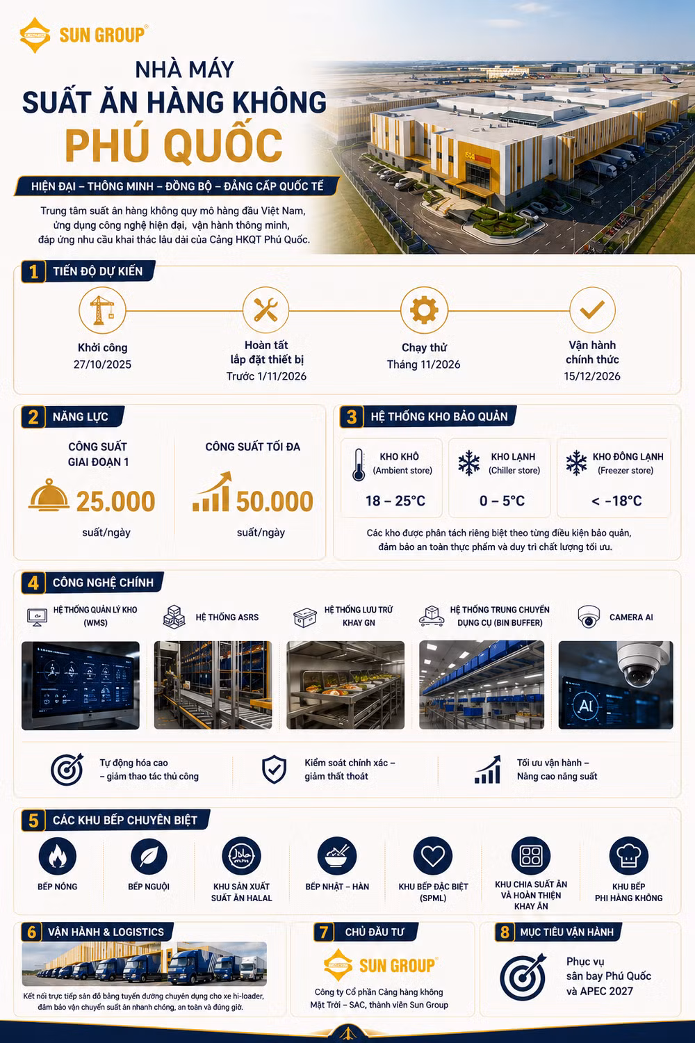sac-infographic.png