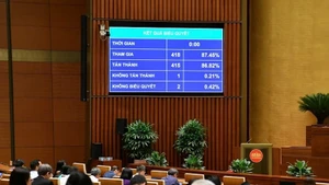 Quốc hội thông qua Luật sửa đổi, bổ sung một số điều của Luật Bầu cử đại biểu Quốc hội và đại biểu Hội đồng nhân dân. Ảnh: QH