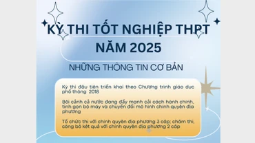 [Infographic] Kỳ thi tốt nghiệp trung học phổ thông đặc biệt