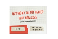 [Infographic] Quy mô Kỳ thi tốt nghiệp THPT năm 2025 tại Hà Nội và Thành phố Hồ Chí Minh
