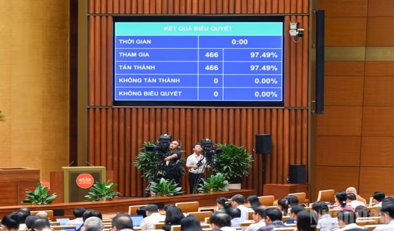 Kết quả biểu quyết 100% đại biểu có mặt biểu quyết tán thành, Quốc hội đã thông qua Luật Tổ chức chính quyền địa phương (sửa đổi). (Ảnh: DUY LINH)