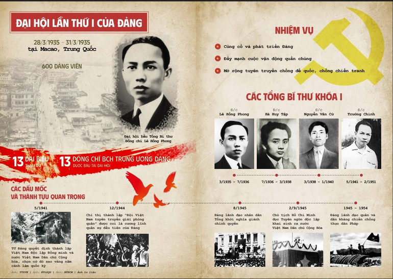 Hình ảnh hiển thị trong sách, một phần là hình in bằng mực, một phần chiếu từ máy chiếu. untitled.jpg