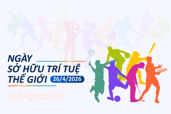 [Infographic] Ngày Sở hữu trí tuệ thế giới năm 2026