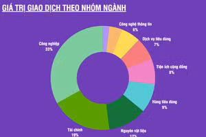 [Infographic] Chứng khoán ngày 24/3: Thị trường phục hồi trở lại sau 3 phiên chịu áp lực bán mạnh, VN-Index tăng hơn 23 điểm