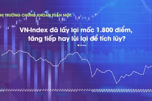 Thị trường chứng khoán tuần mới: VN-Index đã lấy lại mốc 1.800 điểm, tăng tiếp hay lùi lại để tích lũy?
