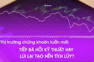 Thị trường chứng khoán tuần mới: Tiếp đà hồi kỹ thuật hay hay lùi lại tạo nền tích lũy?