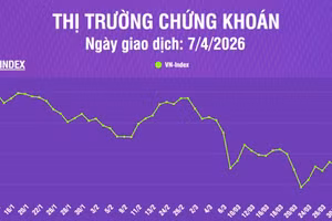 [Infographic] Chứng khoán ngày 8/4: VN-Index tăng nhẹ 2,55 điểm, thị trường kỳ vọng thông tin nâng hạng