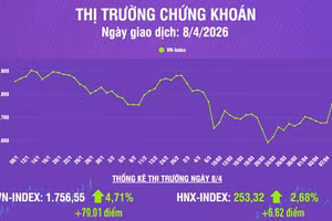 [Infographic] Chứng khoán ngày 8/4: Thị trường đã có phiên giao dịch khởi sắc, VN-Index tăng hơn 79 điểm