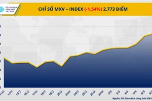 Giá dầu lao dốc gần 12%, dòng tiền đầu cơ đẩy giá bạc bứt phá