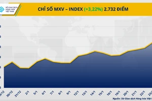 Dòng tiền chảy mạnh vào thị trường hàng hóa nguyên liệu thế giới trong phiên giao dịch 26/1.