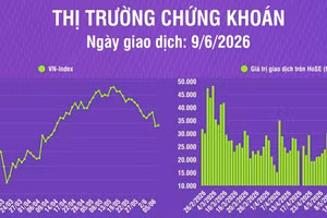 [Infographic] Thị trường chứng khoán 9/6: Thị trường phục hồi nhẹ, thanh khoản thị trường giảm 