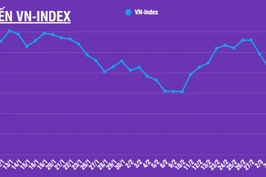 [Infographic] Thị trường chứng khoán 9/3: VN-Index ghi nhận mức giảm kỷ lục 115,05 điểm