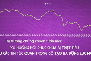 Thị trường chứng khoán tuần mới: Xu hướng hồi phục chưa bị triệt tiêu, liệu các tin tức quan trọng có tạo ra động lực mới?