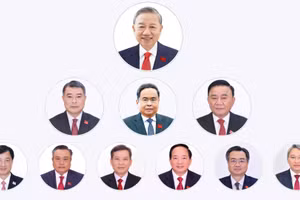 [Interactive] Lãnh đạo chủ chốt và lãnh đạo các Ban Đảng Trung ương khóa XIV