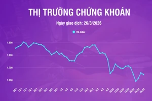 [Infographic] Chứng khoán ngày 26/3: VN-Index về mức 1.644,63 điểm, dưới vùng giá trung bình 200 phiên