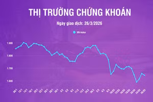 [Infographic] Chứng khoán ngày 26/3: VN-Index về mức 1.644,63 điểm, dưới vùng giá trung bình 200 phiên