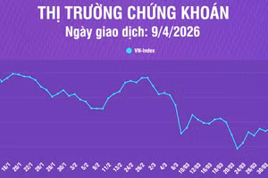 [Infographic] Chứng khoán ngày 9/4: VN-Index giảm 19,87 điểm, thanh khoản thị trường giảm