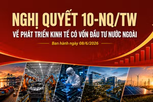 [Interactive] Nghị quyết số 10-NQ/TW của Bộ Chính trị về phát triển kinh tế có vốn đầu tư nước ngoài