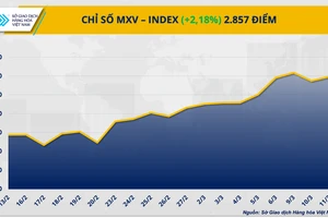 Giá dầu Brent vượt mốc 100 USD/thùng, hiệu ứng domino lan khắp thị trường hàng hóa