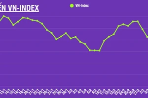 [Infographic] Chứng khoán ngày 10/3: VN-Index phục hồi tăng 23,94 điểm sau phiên giảm mạnh