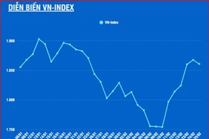 [Infographic] VN-Index giảm 6,81 điểm sau 5 phiên tăng điểm liên tiếp