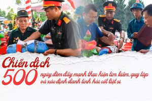 [Infographic] 500 ngày đêm đẩy mạnh tìm kiếm, quy tập và xác định danh tính hài cốt liệt sĩ