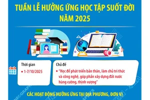 Tuần lễ hưởng ứng học tập suốt đời năm 2025