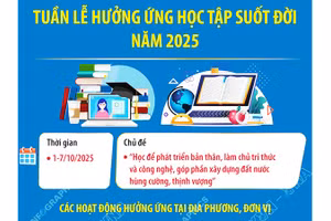 Tuần lễ hưởng ứng học tập suốt đời năm 2025
