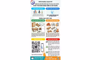 Hướng dẫn sử dụng thu gom, vận chuyển chất thải rắn và cồng kềnh của phường Thanh Khê.