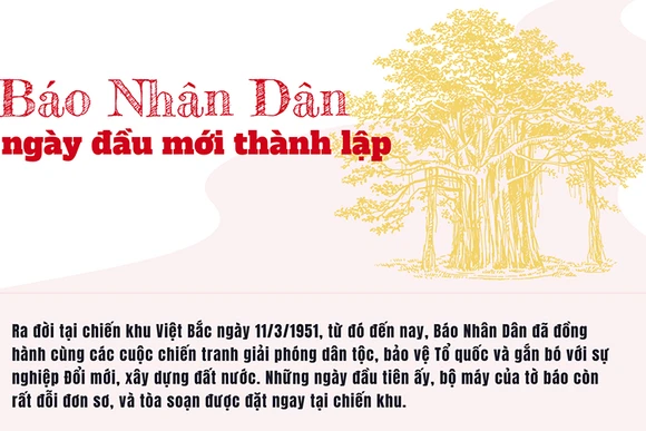 [Infographic] Báo Nhân Dân ngày đầu mới thành lập
