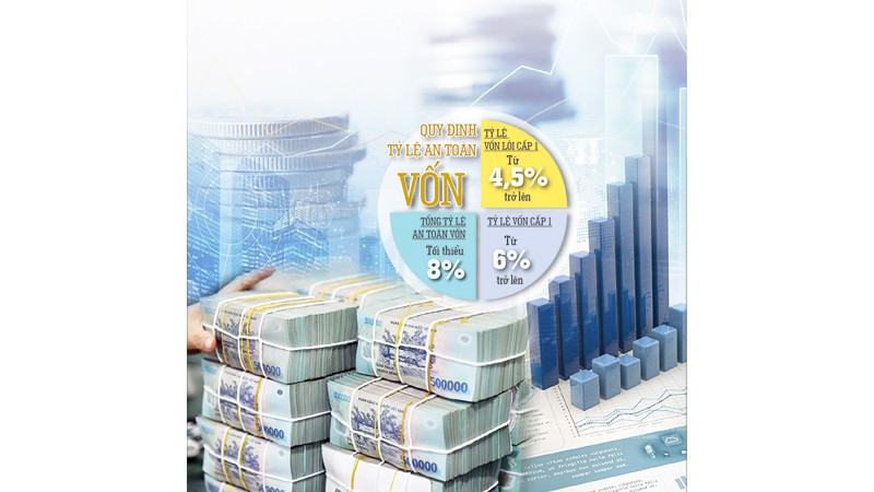 Việc xóa bỏ trần tín dụng, nếu không có cơ chế giám sát đủ mạnh, nguy cơ đảo nợ sẽ gia tăng. 