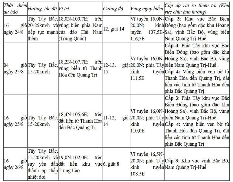 Bão số 5, giật cấp 12, di chuyển nhanh theo hướng Tây Tây Bắc chieubao.jpg