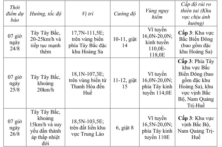 Dự báo diễn biến bão (24 đến 72 giờ tới). f1488473-9f2d-49da-8b73-3305c831c3e7.jpg