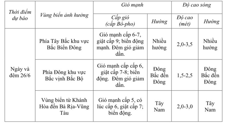 Dự báo diễn biến trong 24 giờ tới. 911b7c3e-f627-4560-8be5-1caee1833249.jpg