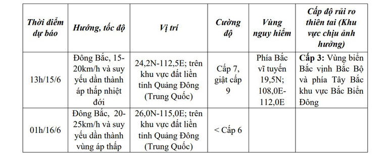 Dự báo diễn biến trong 24 giờ tới. tinbaochieu14.jpg
