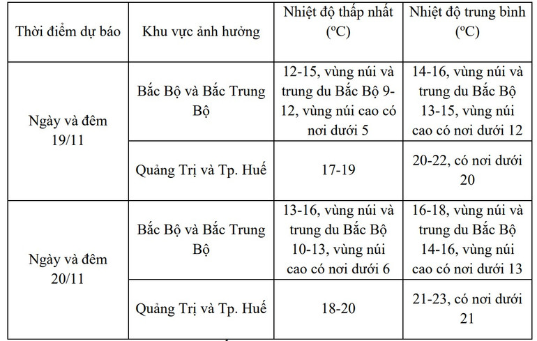 Không khí lạnh tăng cường, miền Bắc rét đậm