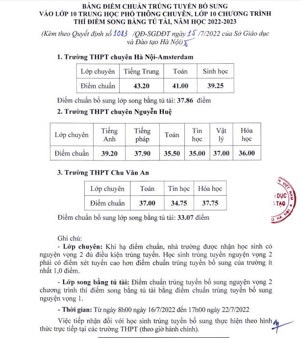 Nguồn: Sở Giáo dục và Đào tạo Hà Nội